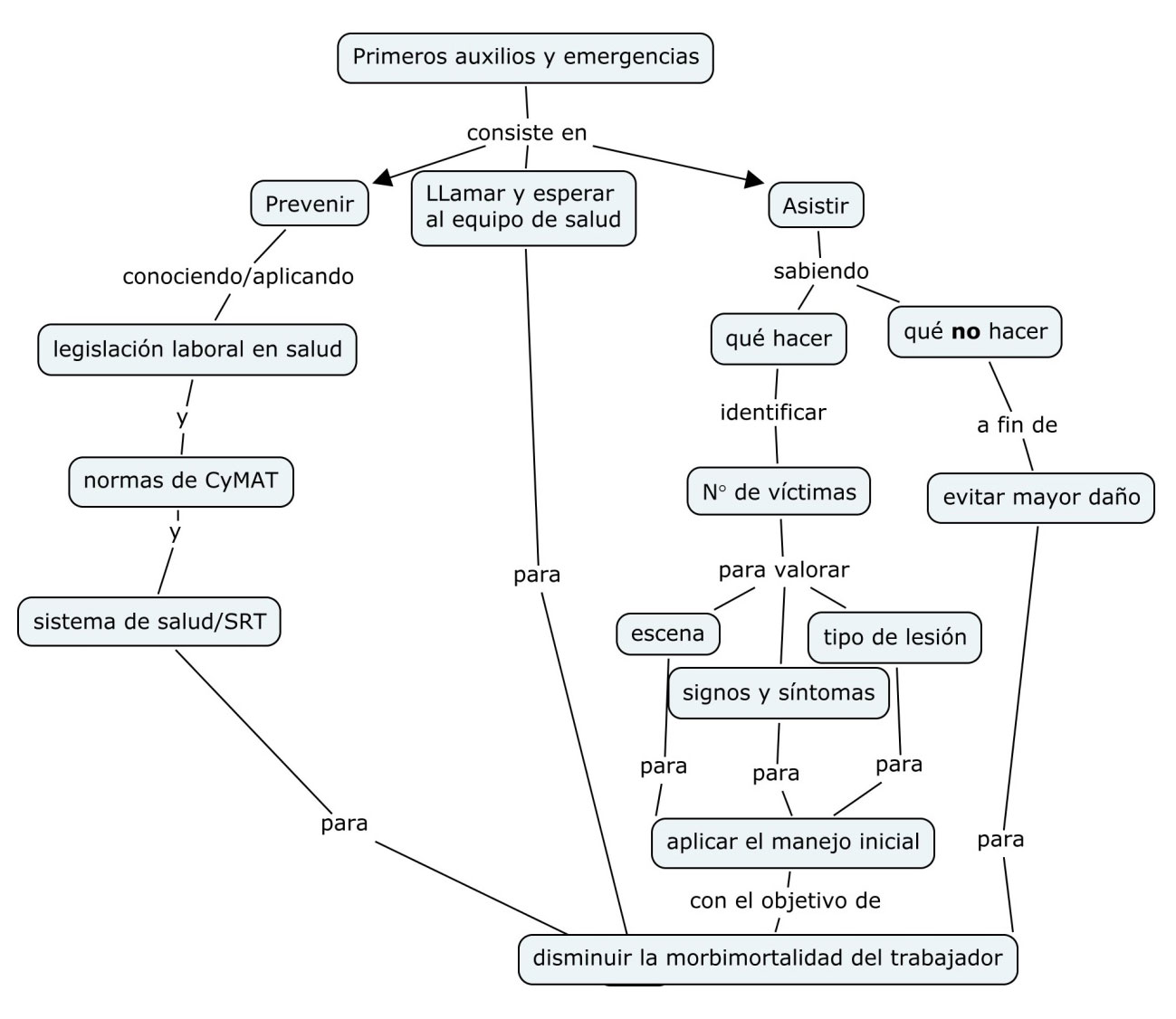 mapa_conceptual