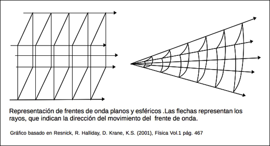 diagrama de como son las ondas