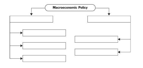 Macroeconomic Policy