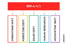 Figure 12 shows a company’s departments