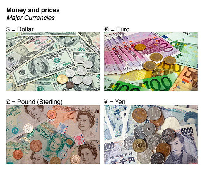 Figure 19 shows different currencies