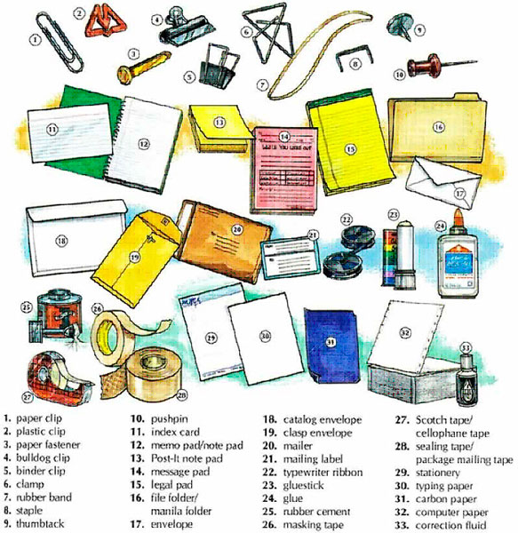 Figure 25 shows a list of office supplies