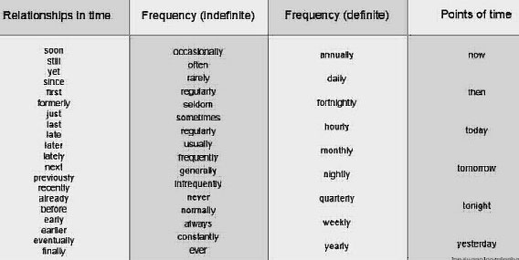 Figure 35 shows a list of time expressions