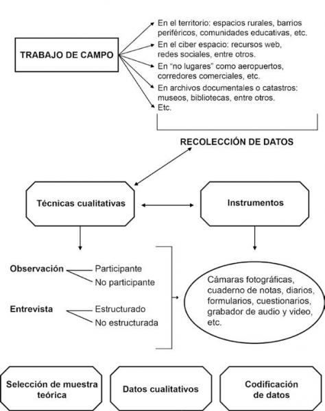 el diagrama desglosa los modos pasivos y activos de la observación y la participación