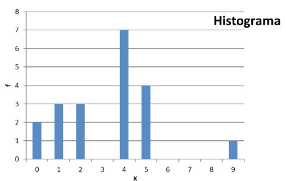 los valores del eje horizontal están ordenados de menor a mayor, no se han completado con valores intermedios faltantes (los valores 3, 6, 7 y 8).