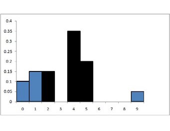 Gráfico de barras