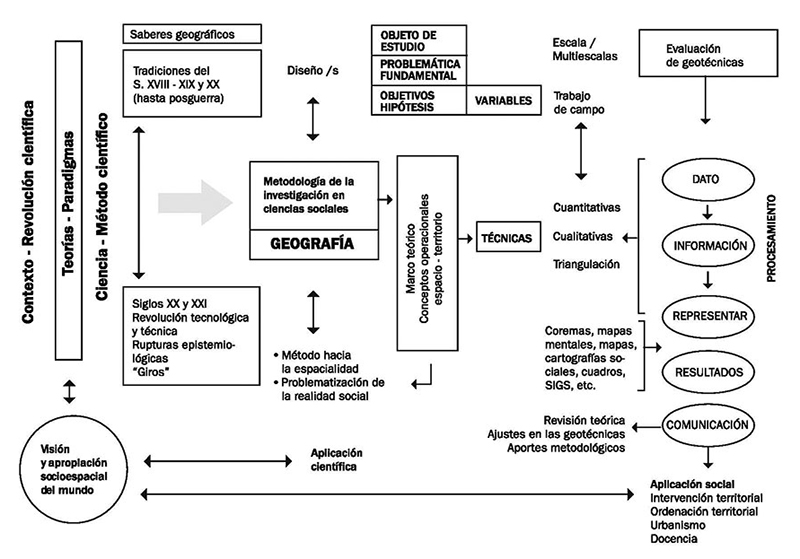 mapa_conceptual