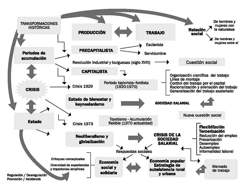 mapa_conceptual